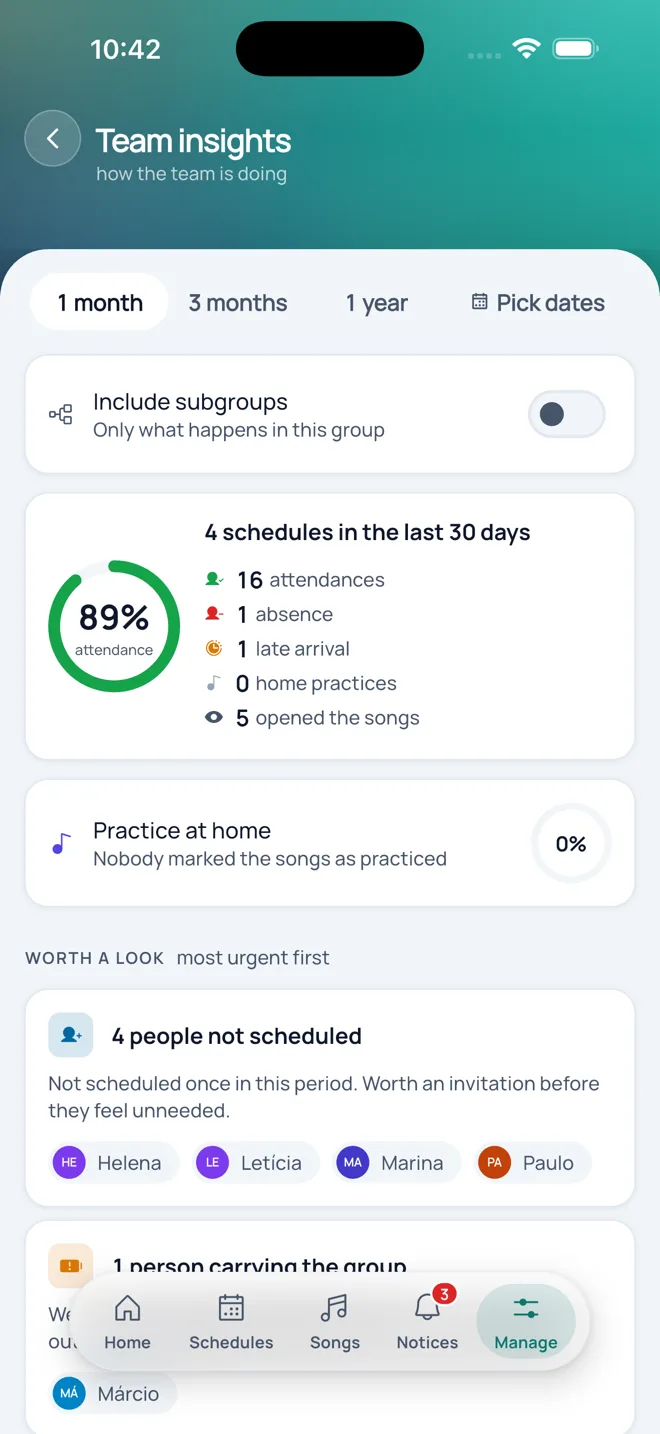 Team follow-up with attendance and rotation for each member
