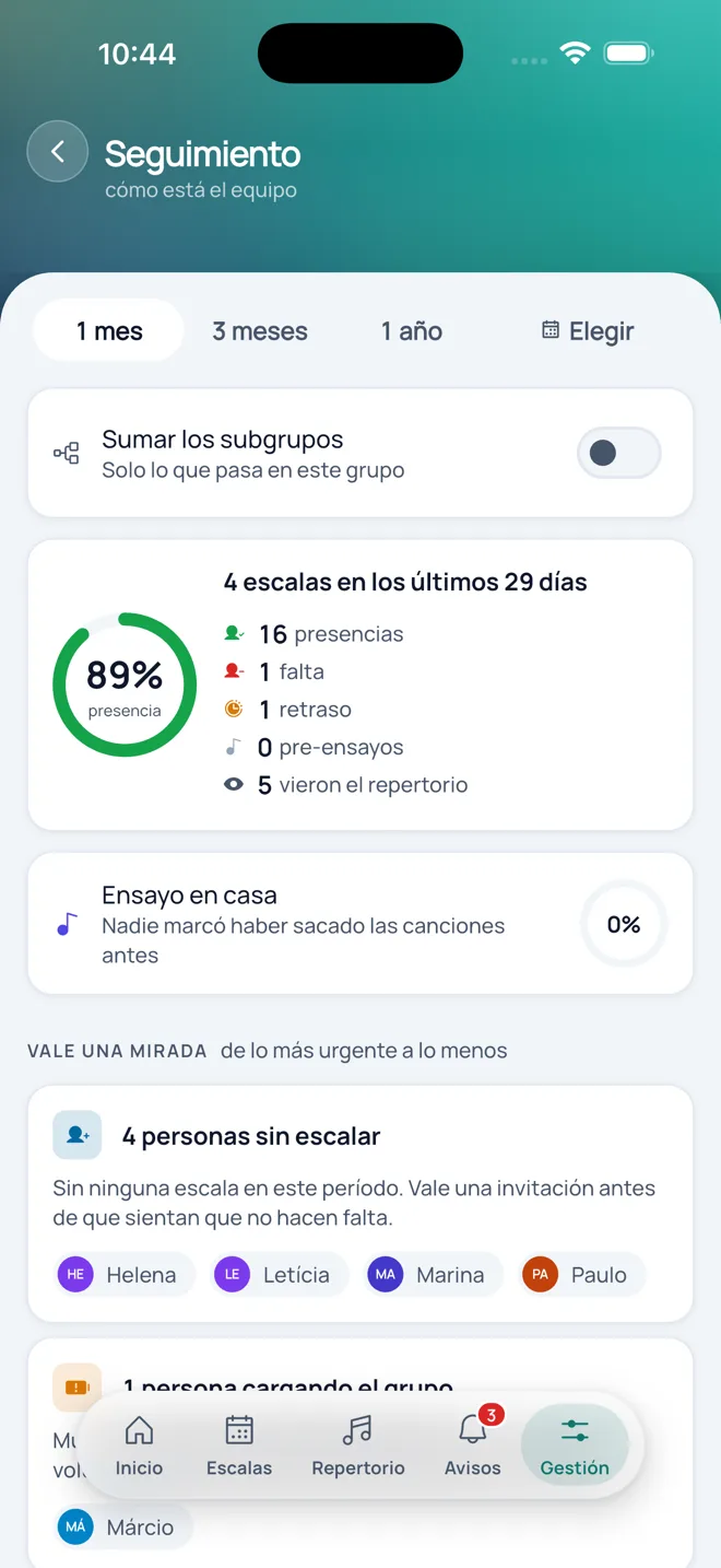 Seguimiento del equipo con presencia y rotación de cada integrante